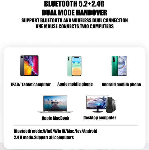 Bluetooth Mouse for iPad MacBook Air MacBook Pro iPad Pro Air Mac iMac Pro Laptop/Desktop/Computer/ Win8/10/11 Rechargeable (BT5.2+BT3.0+2.4GHz/US...