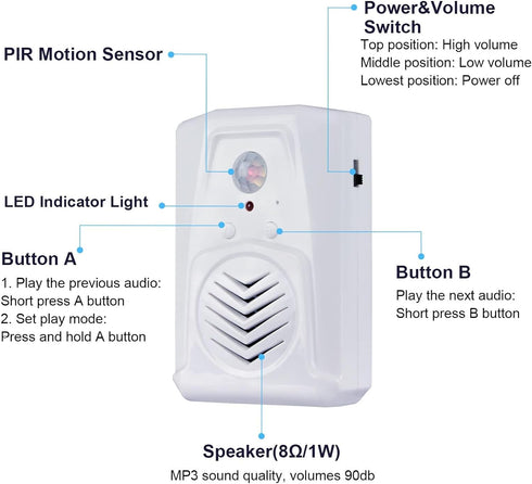PIR Motion Sensor Activated Sound Player Speaker with USB Cable, Download Your own MP3 Audio Files to Play Speech, Music or Sound Effects (White)...
