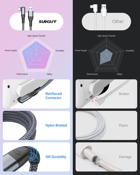 SUNGUY Link Cable 20FT Compatible with Meta/Oculus Quest 3/2/Pico 4 Accessories and PC/Steam VR, 5Gbps High-Speed PC Data Transfer, USB 3.0 Type C...