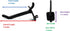 JSP Manufacturing 2" Plastic Pegboard Hooks Garage/Tools/Storage/Organization/Jewelry/Craft (25, Black)...
