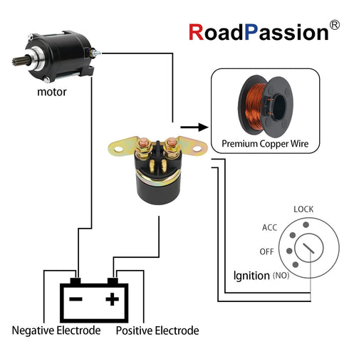 Road Passion Starter Solenoid Relay for Arctic Cat 250 300 2x4 4x4 1999-2005/ Suzuki King Quad 300 LTF300 1999-2000 LT-F4WDX King Quad 1991-1998 Q...