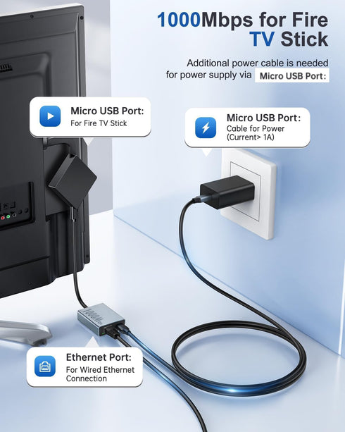 ZEXMTE Gigabit Ethernet Adapter for Fire TV Stick, Micro USB to RJ45 1000Mbps Ethernet Network Adapter Compatible with 4K Fire Stick,Chromecast Go...
