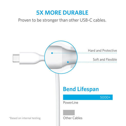 Anker USB C Cable, Powerline USB 3.0 to USB C Charger Cable (3ft) with 56k Ohm Pull-up Resistor for Samsung Galaxy Note 8, S8, S8+, S9, Oculus Que...