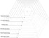 BENECREAT 6Pcs Hexagon Quilting Template Transparent Pressure Plate(Hole: 3mm) with 6 Mixed Size...