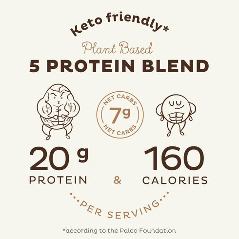 KOS Vegan Protein Powder, Chocolate USDA Organic - Low Carb Pea Protein Blend, Plant Based Superfood with Vitamins & Minerals - Keto, Soy, Gluten ...