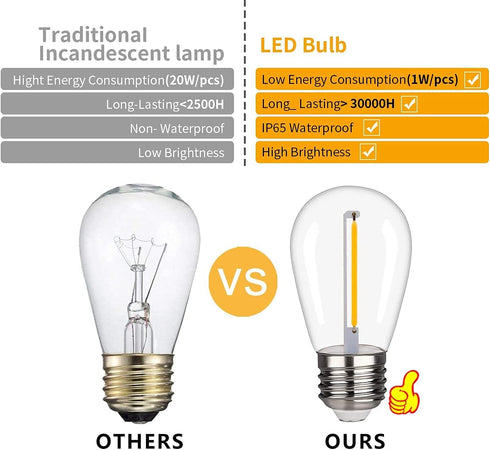 BORT LED S14 Replacement Light Bulbs, Shatterproof Outdoor String Light Bulbs, 1 Watt to Replace 11Watts Incandescent Bulb, E26 Regular Medium Scr...