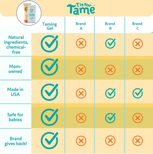 T is for Tame Kids Hair Care Essentials Bundle: Hair Gel & Dry Shampoo Duo for Taming Kids Hair with All Natural Ingredients (Gel-DryShampoo-Bundl...