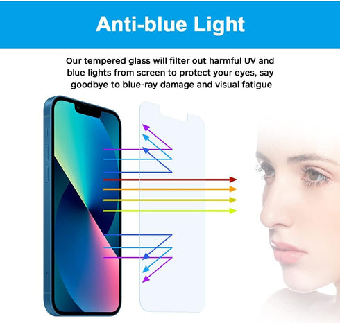 GLASS-M Anti-Blue Light Screen Protector for iPhone 13 Mini, Eye Protection 9H Tempered Glass, Full Coverage Anti Blue Ray Glass Screen Cover, Blu...