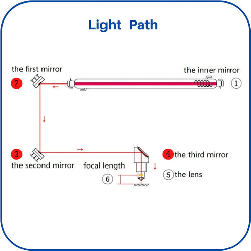 20mm CO2 Laser Mirror Si Reflective Lens - Gold-coated 3PCS for Laser Machine...
