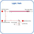 20mm CO2 Laser Mirror Si Reflective Lens - Gold-coated 3PCS for Laser Machine...
