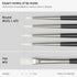 ARTEZA ARTZ-4763 Art-Adults-Paint-by-Number-Kits, Tri-Panel Cities...