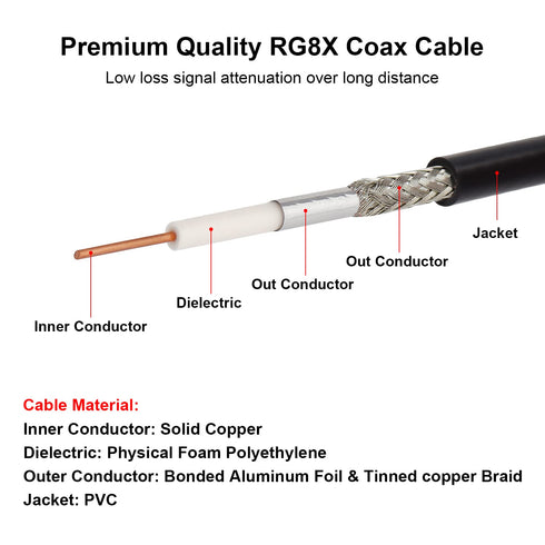 2PCS BNC Male to Male Coax Cable 2FT 50 Ohm RG58 Extension Coaxial Cable with BNC Connectors...