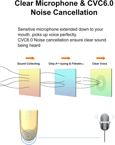 New bee Bluetooth Earpiece V5.0 Wireless Handsfree Headset with Microphone 24 Hrs Driving Headset 60 Days Standby Time for iPhone Android Samsung ...
