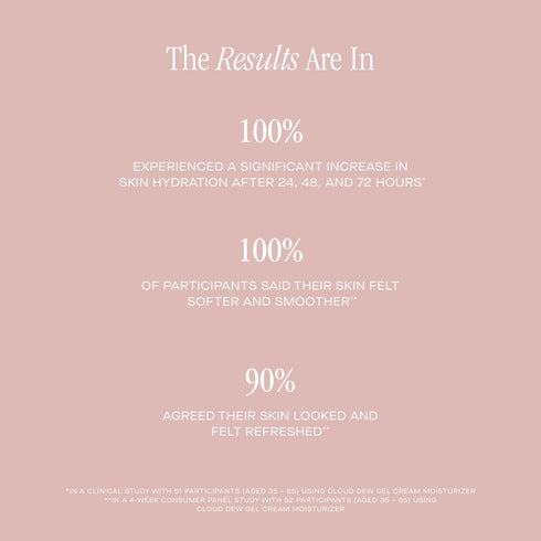 Summer Fridays Cloud Dew Gel Cream Moisturizer Mini - Lightweight Gel Cream Face Moisturizer with Hyaluronic Acid + Ceramides for Skin Plumping Hy...