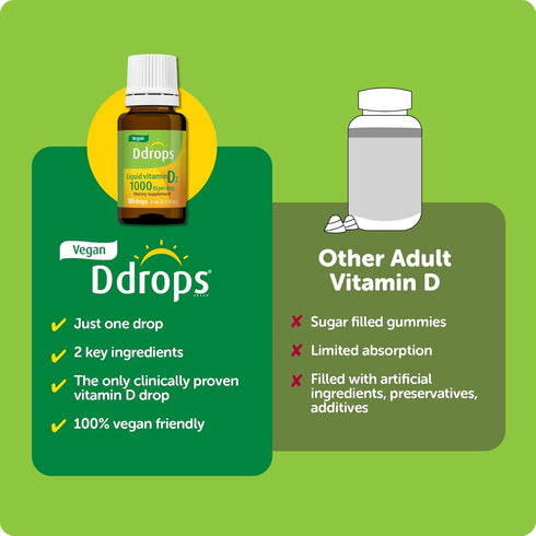 Ddrops Vegan 1000 IU 180 Drops - Daily Vitamin D Liquid - Supports Bone Health & Immune System. No Large Capsules, No Preservatives, Non-GMO, Alle...