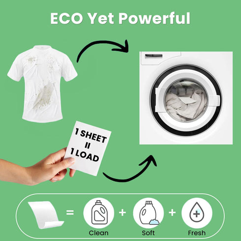 Laundry Detergent Sheets Up to 180 Loads, Fresh Linen Scent, Eco-Friendly Liquidless Laundry Detergent Strips for Travel & Home, Easy to Use, Plan...