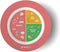 Bariatric Portion Control Plate by BariatricPal 2.0 - Pink...