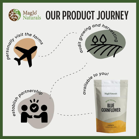 MagJo Blue Cornflower (.5 Oz) Edible Flowers...