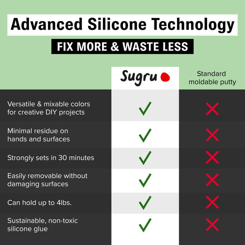 Tesa Sugru Super Glue - Waterproof Glue for Home Improvement + Craft Glue Projects - Versatile Wood Glue, Poster Putty or Silicone Adhesive for Fi...