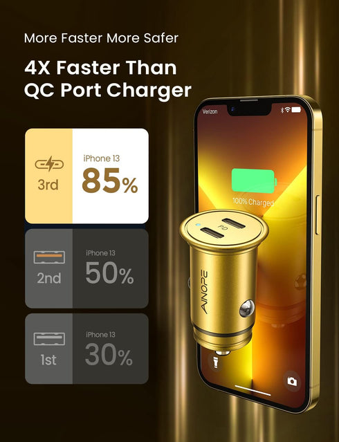40W Car Charger Mini USB C Car Charger Fast Charging, PD 3.0 Dual Port Cigarette Lighter USB Charger, All Metal Car Charger USB C Compatible with ...