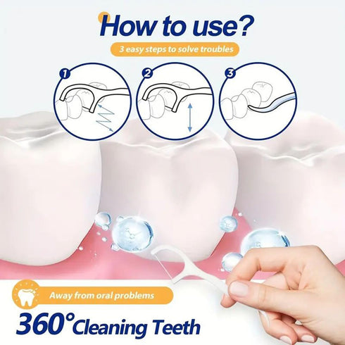 Dental Flossers Original Gentle Clean Soft Floss with Superior Strength Cleaning Between Teeth Dental Floss Picks 500 Count,Mint 500...