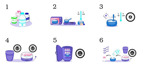 Yogurt Starter Cultures - Pack of 5 Freeze-dried Culture Sachets for Bifido Yogurt...