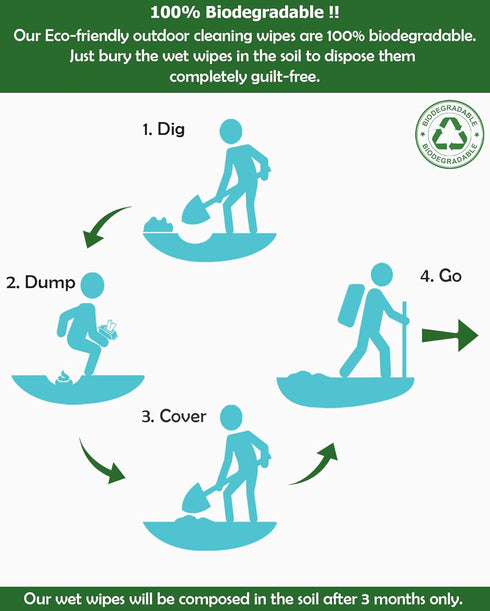 Combat Wipes ACTIVE Outdoor Wet Wipes - Extra Thick Camping Gear, Biodegradable, Body & Hand Cleansing/Refreshing Cloths for Backpacking & Gym w/N...