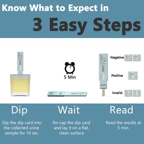 Prime Screen Alcohol ETG Urine Test 1 Pack - at Home Rapid Testing Dip Card Kit - 80 Hour Low Cut-Off 300 ng/mL - WETG-114...