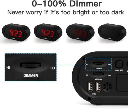 REACHER Small LED Digital Alarm Clock with Simple Operation, Full Range Brightness Dimmer, USB Phone Charger Port, Easy Snooze, Adjustable Alarm V...
