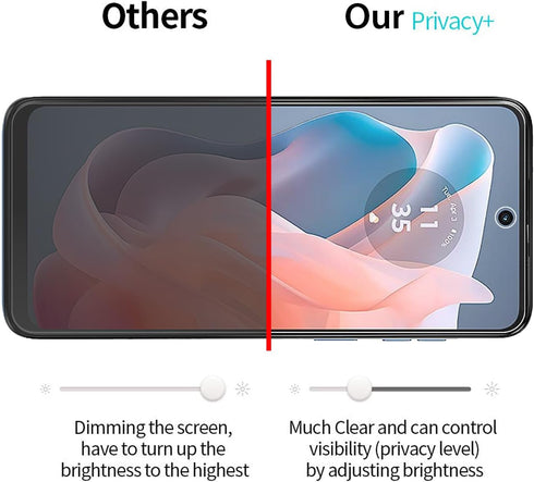 [2+2 Pack for Moto G Power 5G (2024) Privacy Tempered Glass Screen Protector and Camera Lens Protector, Anti-Spy 9H Hardness Case Friendly Film fo...