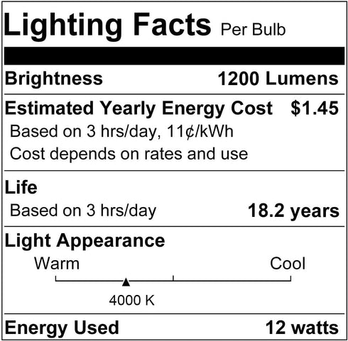 PAR20 LED Bulbs, 12W Dimmable Spot Light, 100W Halogen Equivalent, 36° Narrow Beam Angle, 4000K Natural White, E26 Medium Base for 4’ Cans, Pack o...