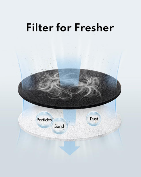Homerunpet Filter Pad for Pet Grooming Kit, Filter Replacement for Fresh Air, 6 Packs...