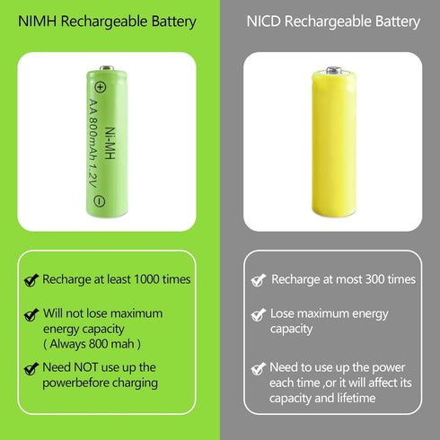 JINTION Solar Rechargeable Ni-MH AA Batteries AA 800 mAh Battery 4 Pack...
