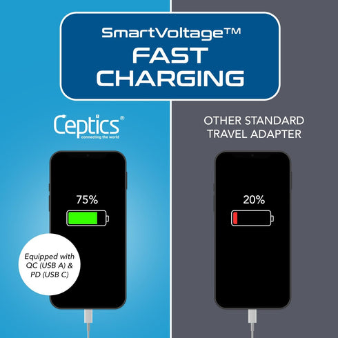 Ceptics UK Ireland Hong Kong Plug Adapter, International Power Plug with USB & USB-C - 2 USA Socket, QC 3.0 & PD - Type G Outlet Adapter for USA t...