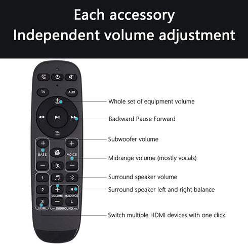 Soundbar Remote Control for Polk Audio MagniFi, MagniFi Max,MagniFi Mini,MagniFi Max SR,Signa Solo, AM9640,SB225,RE8214-1,RE82141,RTRE82141,RE1523...