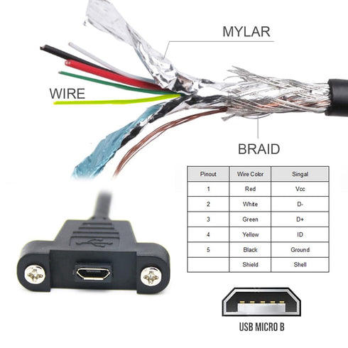 cablecc Micro USB 5Pin Male to Female Extension Panel Mount Type Cable with Screws 50cm...
