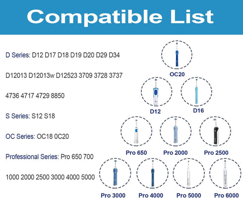 Charger for Oral B Braun Electric Toothbrush iO Series 3 4 5 6, Pro 1000/3000/5000/7000/7500/Genius, Replacement 3757 Charger Base, Waterproof Ind...