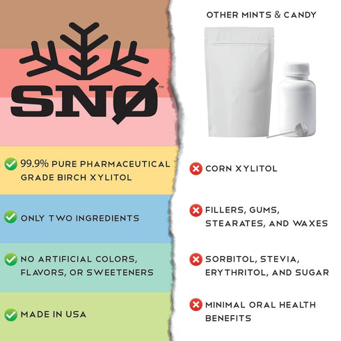 Wintergreen KETO Xylitol Candy Chips (3-Pack) - SNØ 1.5oz Tin - Sugar-Free Candy With Only 2 Ingredients | Low Carbs, Diabetic-Friendly, Non-GMO, ...