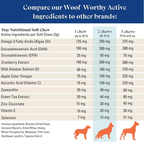 Soft Chew Multivitamin for Dogs - Longevity Focus | Overall Wellness, Healthy Immune and Cardiovascular System for Dogs | OTIS Healthy Dog Treats ...