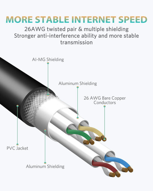 Cat8 Ethernet Cable, High Speed Cat 8 Network Ethernet Patch Internet Cable with Gold Plated RJ45 Connector, Compatible with Cat7 Cat6, Gigabit S/...