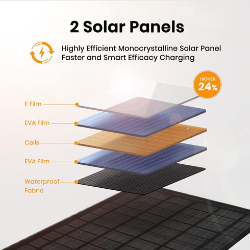 FlexSolar 10W Portable Solar Chargers 5V USB Small Power Emergency ETFE Panels Foldable IP67 Waterproof Camping Hiking Backpacking for Phones Fans...