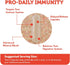 Vitamin Bounty Pro-Daily Probiotic - 10 Billion CFU Blend, Zinc & Vitamin C for Digestive Health, Immune Support Prebioitcs and Probiotics for Wom...