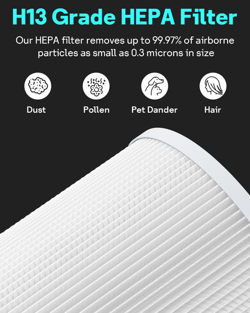H-HF400-VP True HEPA Filter Replacement Kit with H-PF400 Pre-Filter Compatible with HP400 Air Puri-fier Series (1 HEPA Filter & 4 Pre-Filters)...