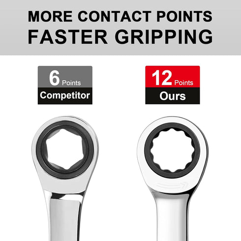 Jetech Ratcheting Combination Wrench, Industrial Grade Gear Spanner with 12-Point Design, 72-Tooth Ratchet, Made with Forged and Heat-Treated Cr-V...