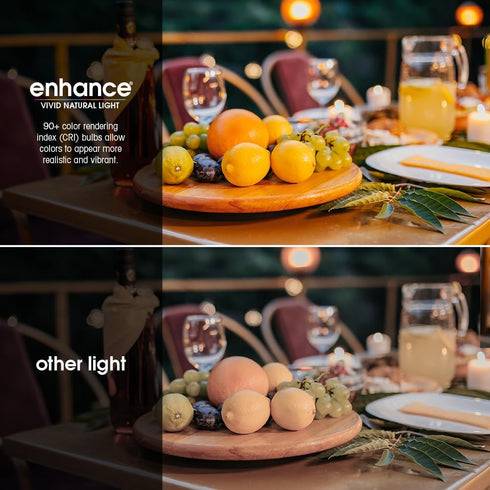Feit Electric R20 LED Light Bulb, 45W Equivalent, Dimmable, 5000K Daylight, 450 Lumens, 90 CRI, E26 Base, Damp Rated, Recessed and Track Lighting ...