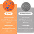 Dog Balls for Aggressive Chewers, Indestructible Bouncy Floating Balls for Training Dog Catch and Fetch, Sturdy Solid Tennis Ball Toys for Large M...