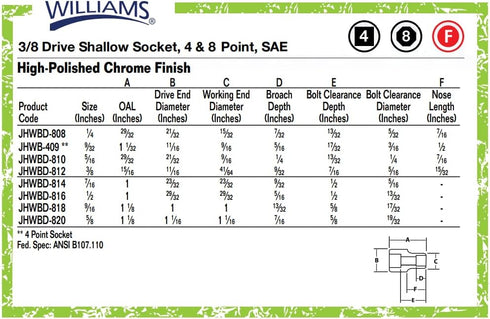 Williams JHWBD-820 SuperTorque 3/8-Inch Drive Shallow 8 Point 5/8-Inch Socket with Lobular Openings, Chrome Finish...