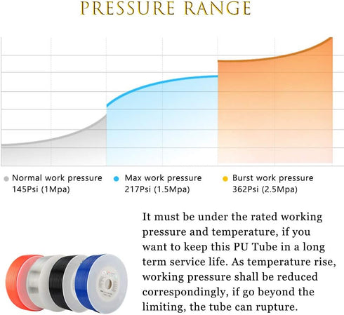 Quickun Pneumatic Tubing 4mm x 2.5mm PU Polyurethane Tube Air Hose Line for Air Compressor Fitting or Fluid Transfer (Orange 32.8ft/10Meters)...