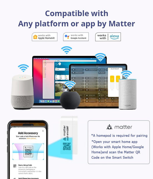 Matter Smart Switch 16A Mini WiFi Relay Module,DIY Wireless Light Switch Voice Control with Timer&Schedule for Home Automation,Work with Ewelink,H...