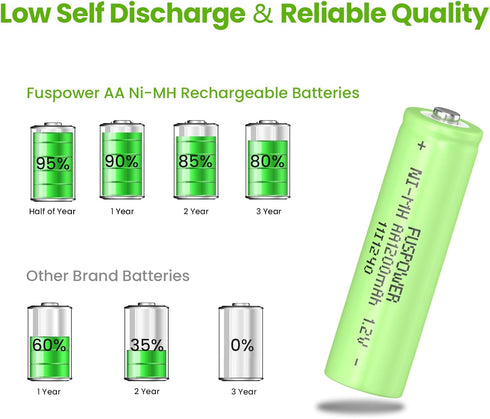 Ni-MH AA Rechargeable Batteries AA 1.2V 1200mAh Nimh Rechargeable Batteries for Solar Lights, Recharge up to 1000 Times (8 Count (Pack of 1))...